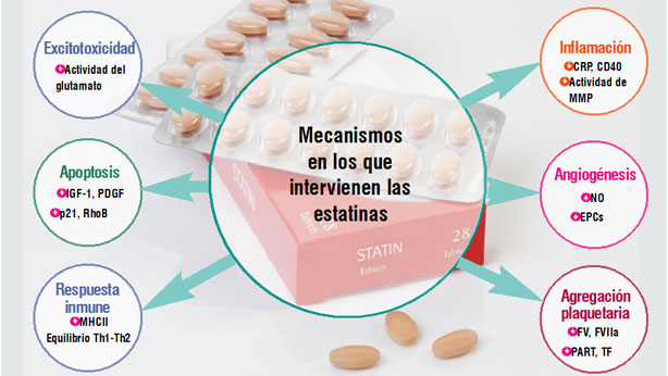 Los Efectos Mágicos De Las Estatinas Bajo La Lupa 8865