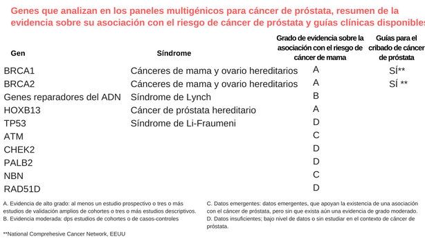 cáncer de próstata moderado