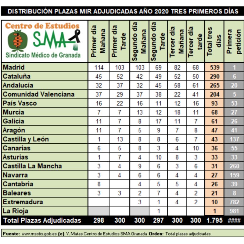 Imagen eliminada.