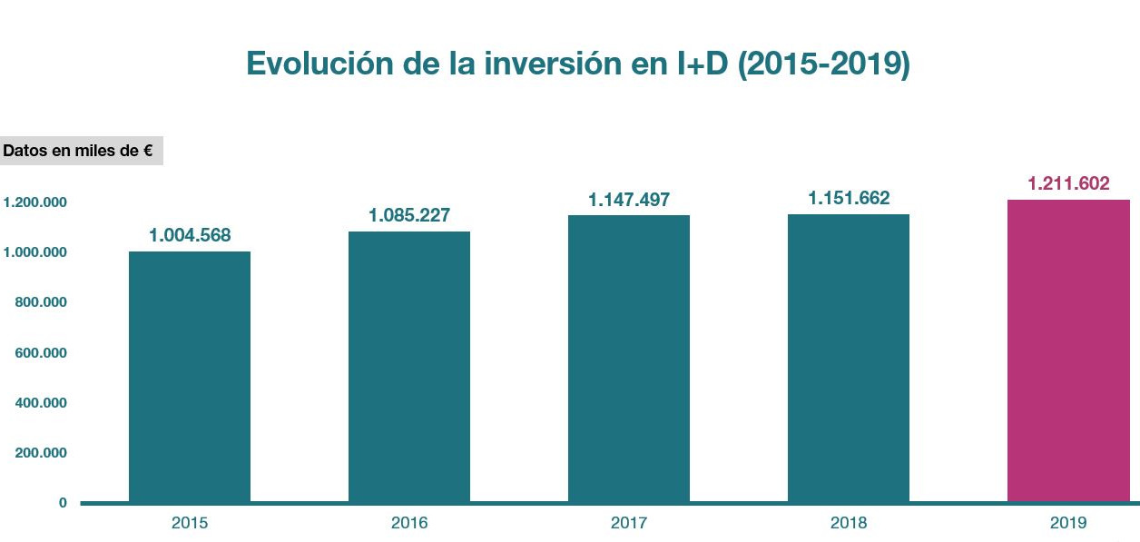 Imagen eliminada.