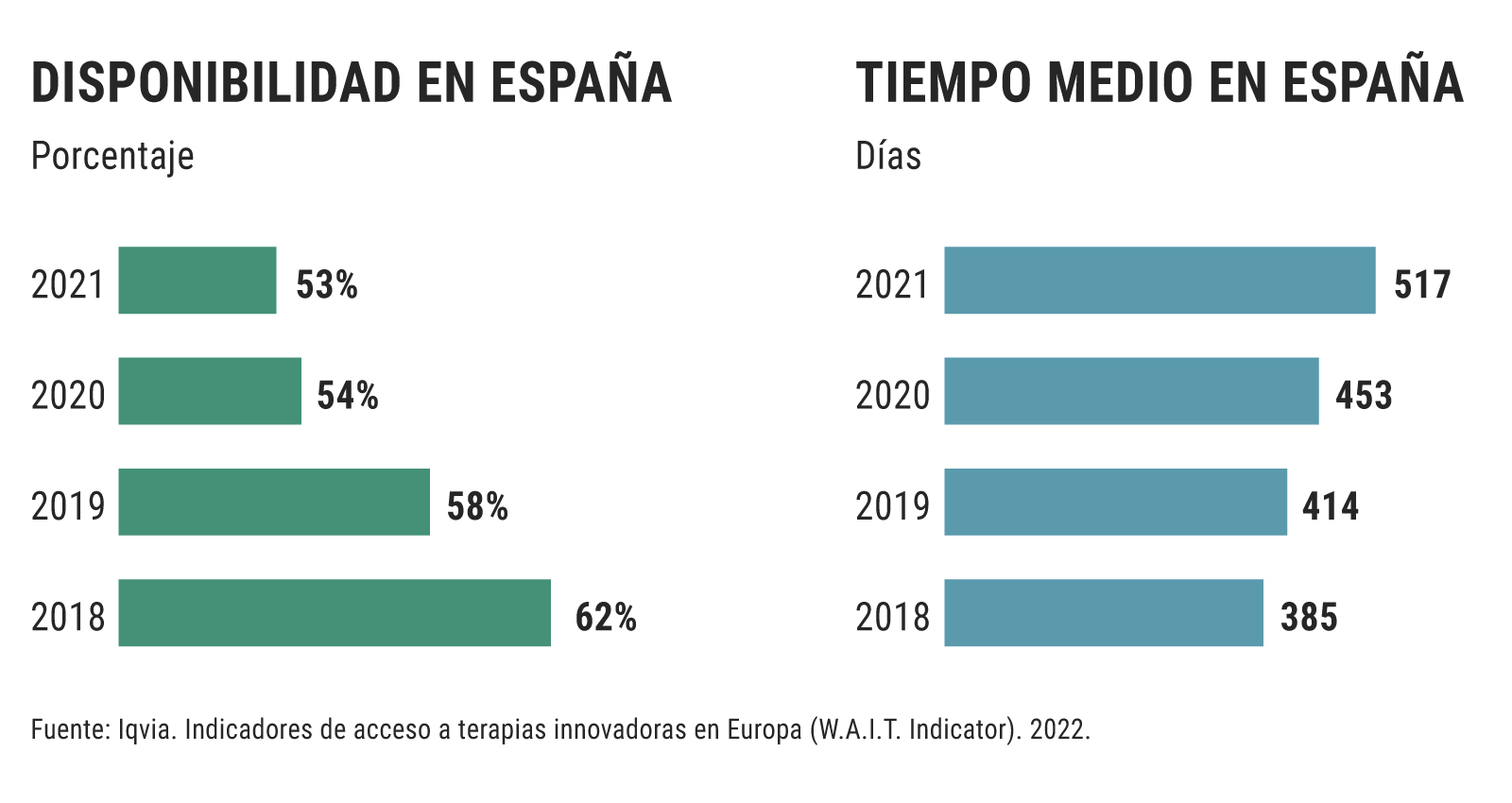 Tabla 1