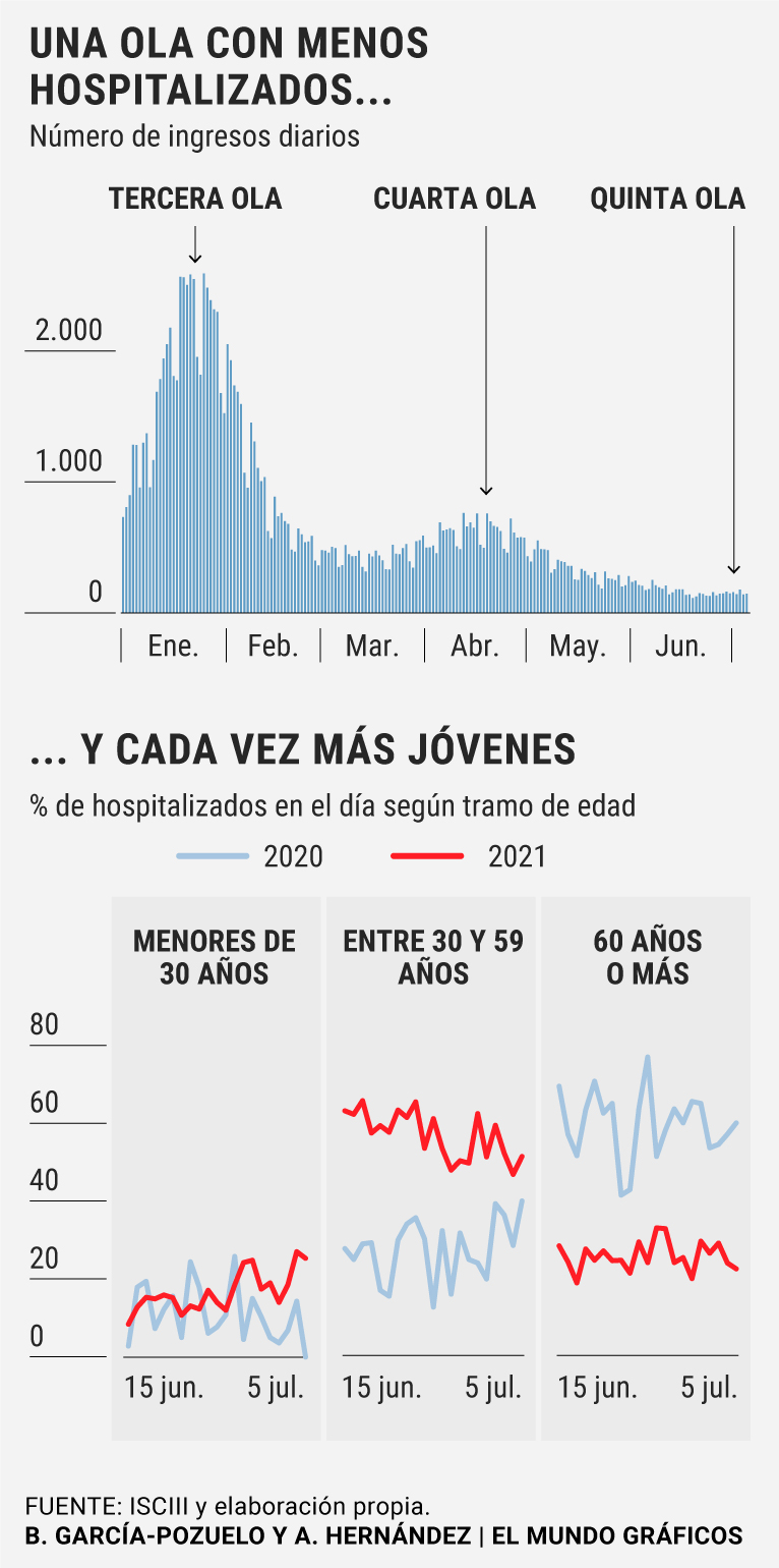 Imagen eliminada.