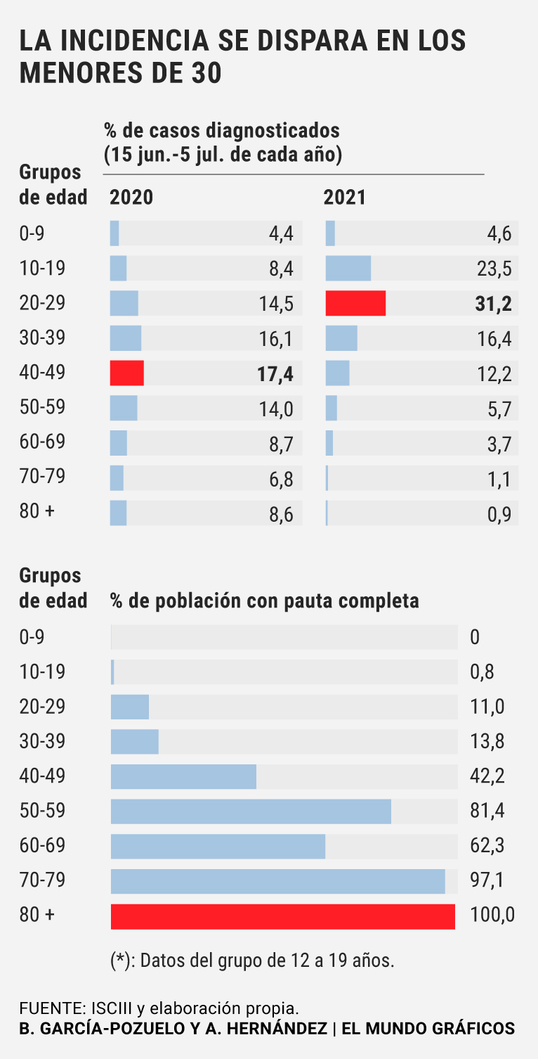 Imagen eliminada.